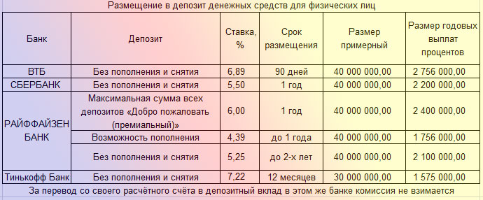 depozit-fizicheskih-lic