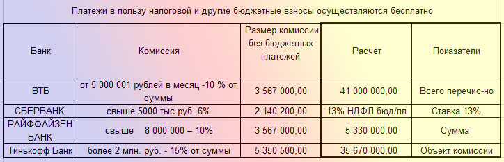 komissiya-banka