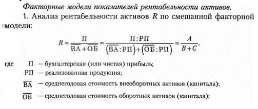 rentabelnost-aktivov
