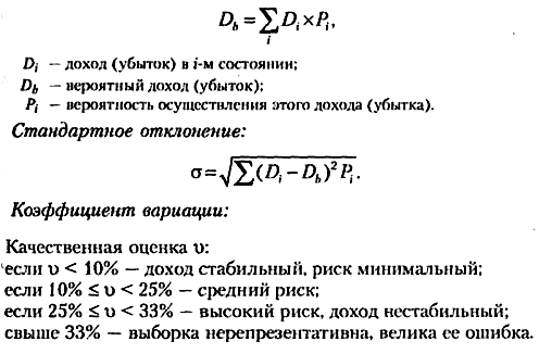 riski-hozyaistvennoi-deyatelnosti