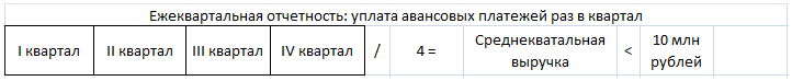 egekvartalnaya-uplata-avansa-po-nalogu-na-pribl.png