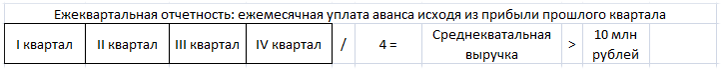 egemesyachnii-avans-po-nalogu-na-pribl