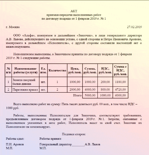 akt_vipolnennih_rabot_po_dogovoru_podryada