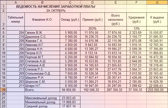 raschetnaya_vedomost_po_oplate_truda