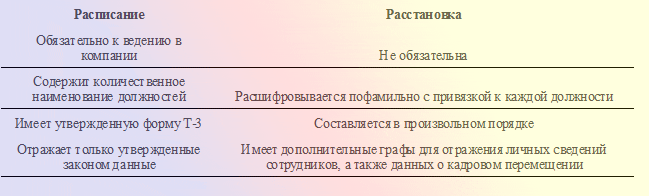 shtatnoe_raspisanie_i_rasstanovka