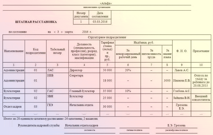 statnaya_rasstanovka