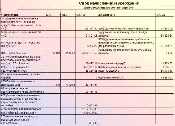 svod_nachislenii_i_uderjanii