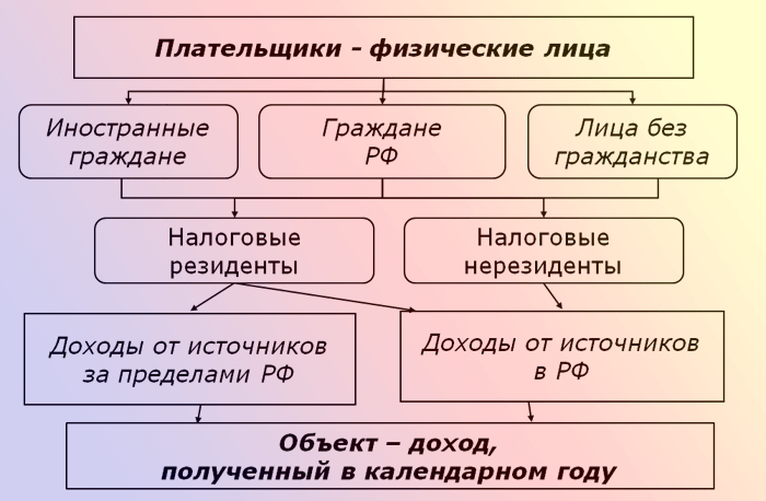 platelchiki-naloga-ndfl