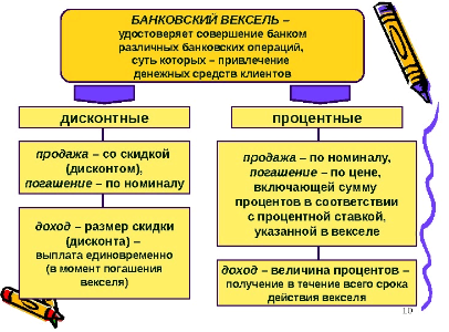 банковский вексель