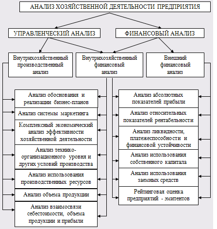 Схема финансового анализа