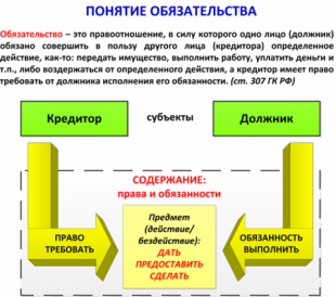 обязательсто