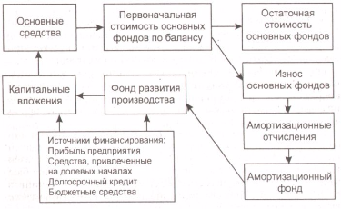 основные средства кредитных организаций