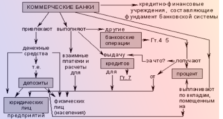 прочие доходы банка