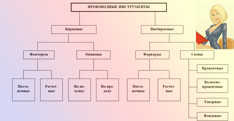 производные инструменты