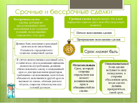 Срочные сделки