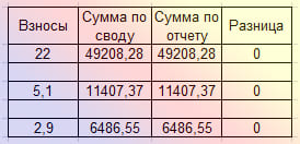 svod_po_vznosam