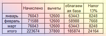 vicheti_na_detey