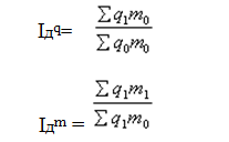 indexniy-metod