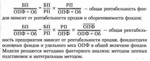 rentabelnost-fondov-analis