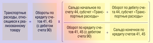 остаток транспортно заготовительных расходов к товару