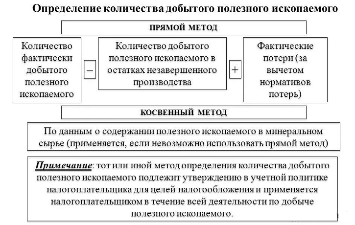metod_ndpi