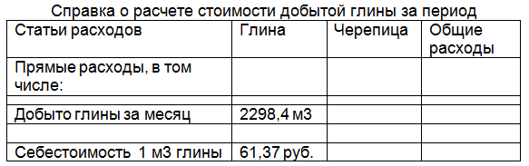 spravka_o_raschete_stoimosti_dobitoy_glini