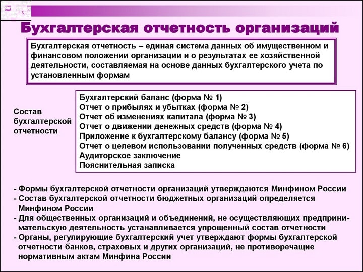 otchetnost_predpriyatiya