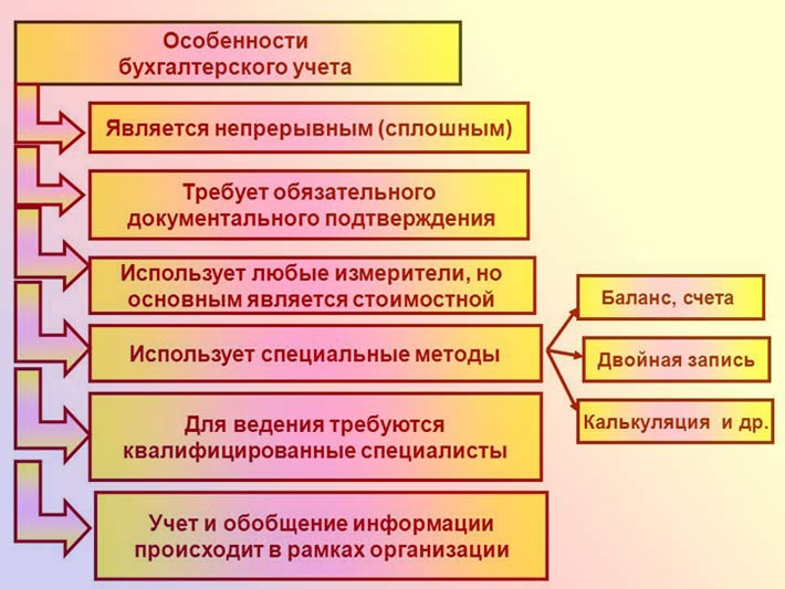 buhgalterskii_uchet