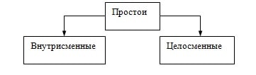 prostoi_celosmennie