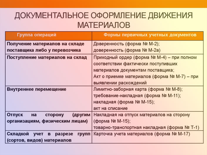 dvijenie_materialov