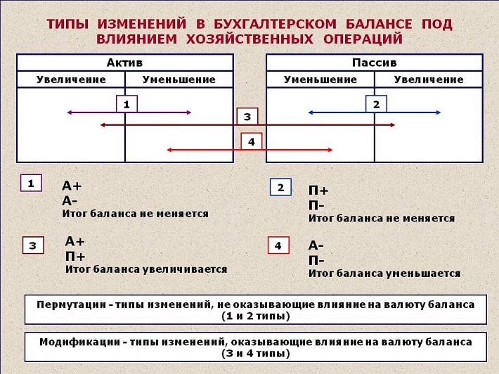 balans_izmeneniya