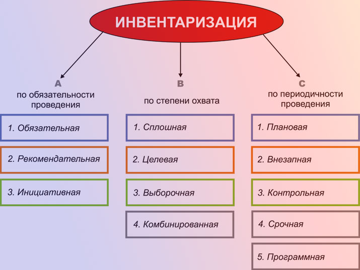 inventarizaciya_materialov