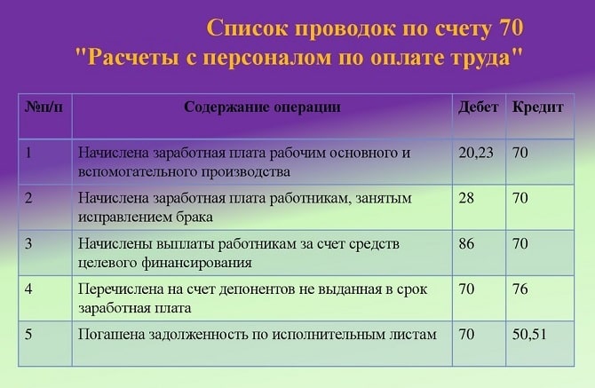 schet_shema_70