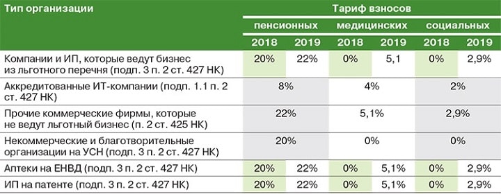 tarifi_dlya_uplati_vznosov_2018_2019