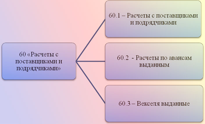 vekselya_vidannie
