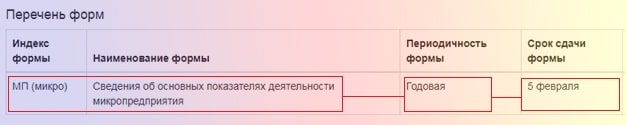 resultat_vibora_sdachi_stat_otchetnosti